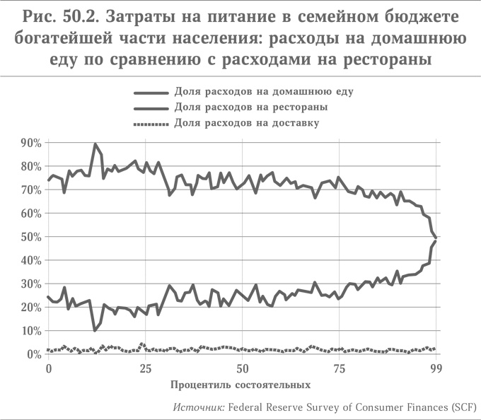 Микротренды, меняющие мир прямо сейчас