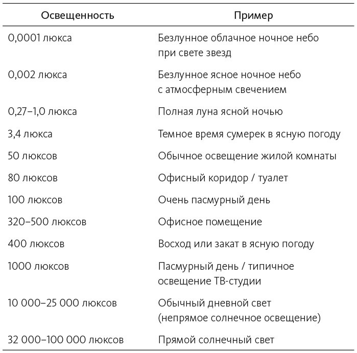 Здоровый сон. 21 шаг на пути к хорошему самочувствию