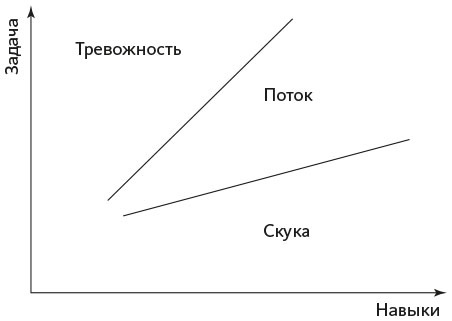 Организованный ум