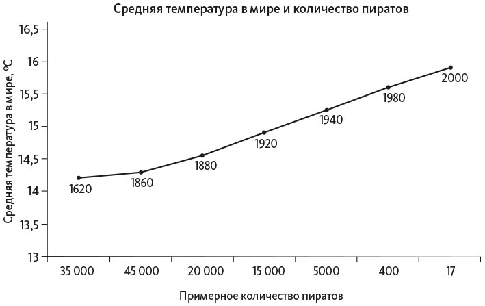 Организованный ум