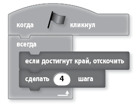 Mind hacking. Как перенастроить мозг за 21 день