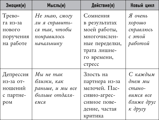 Mind hacking. Как перенастроить мозг за 21 день