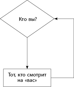 Mind hacking. Как перенастроить мозг за 21 день