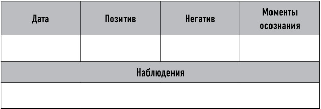 Mind hacking. Как перенастроить мозг за 21 день