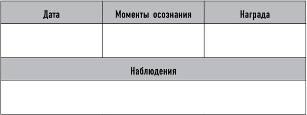 Mind hacking. Как перенастроить мозг за 21 день