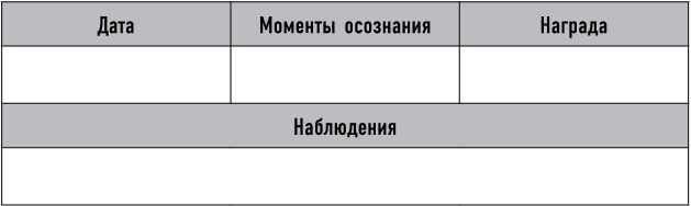 Mind hacking. Как перенастроить мозг за 21 день