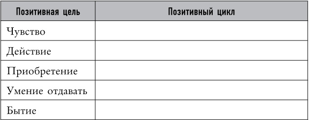 Mind hacking. Как перенастроить мозг за 21 день