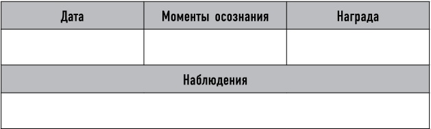 Mind hacking. Как перенастроить мозг за 21 день