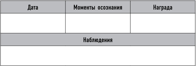 Mind hacking. Как перенастроить мозг за 21 день