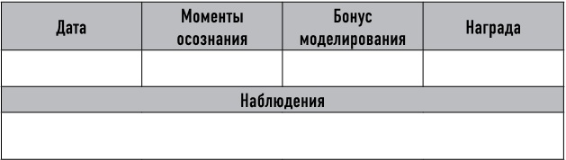 Mind hacking. Как перенастроить мозг за 21 день