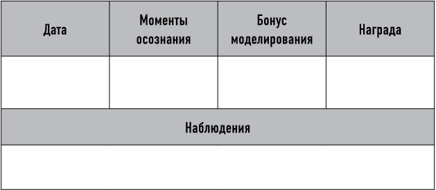 Mind hacking. Как перенастроить мозг за 21 день