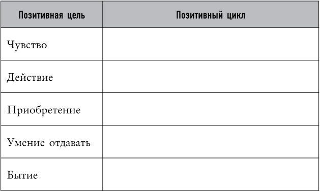 Mind hacking. Как перенастроить мозг за 21 день