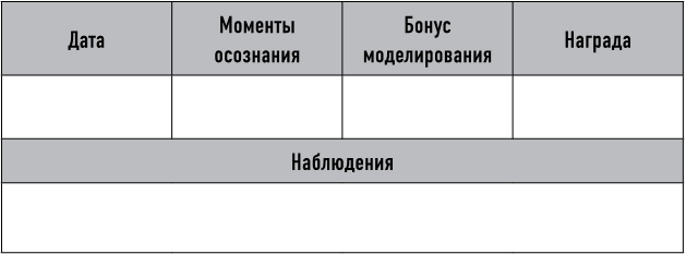 Mind hacking. Как перенастроить мозг за 21 день