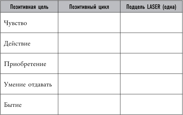 Mind hacking. Как перенастроить мозг за 21 день