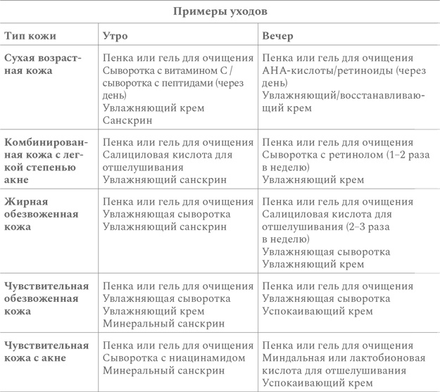 Нормально о косметике