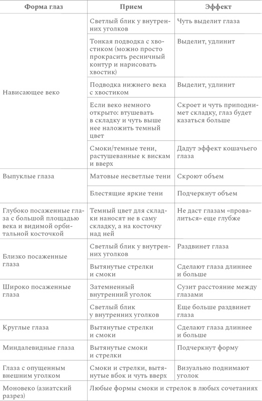 Нормально о косметике