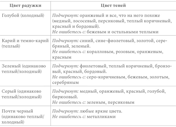 Нормально о косметике