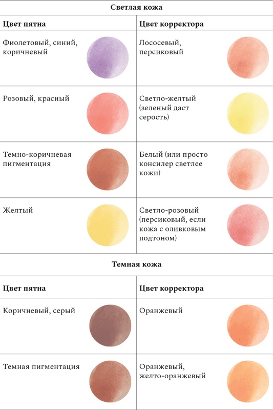 Нормально о косметике