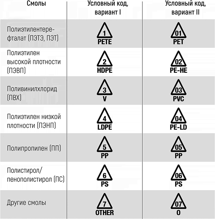 ЖироГен. Почему мы едим все меньше, тренируемся все больше, а худеем все хуже