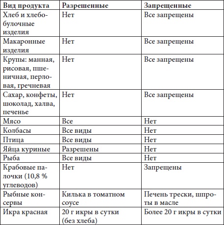 Худеем быстро и легко. Минус 5 размеров за 5 месяцев