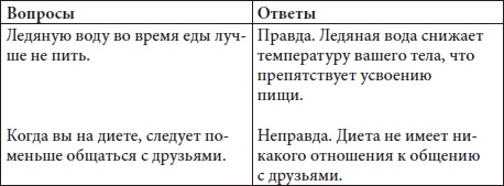 Худеем быстро и легко. Минус 5 размеров за 5 месяцев