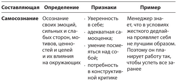 HBR Guide. Эмоциональный интеллект