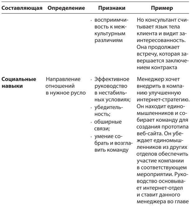 HBR Guide. Эмоциональный интеллект