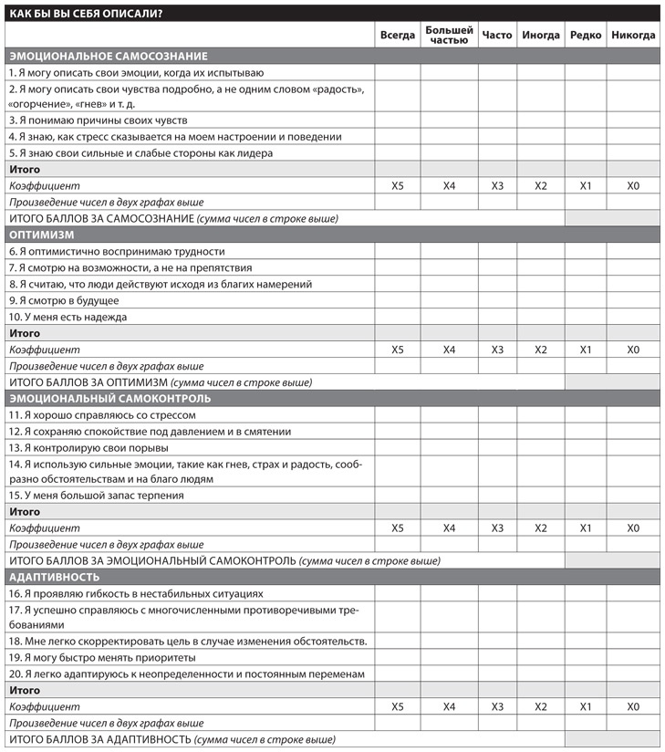 HBR Guide. Эмоциональный интеллект