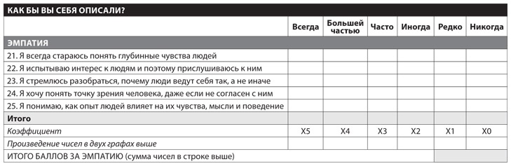 HBR Guide. Эмоциональный интеллект