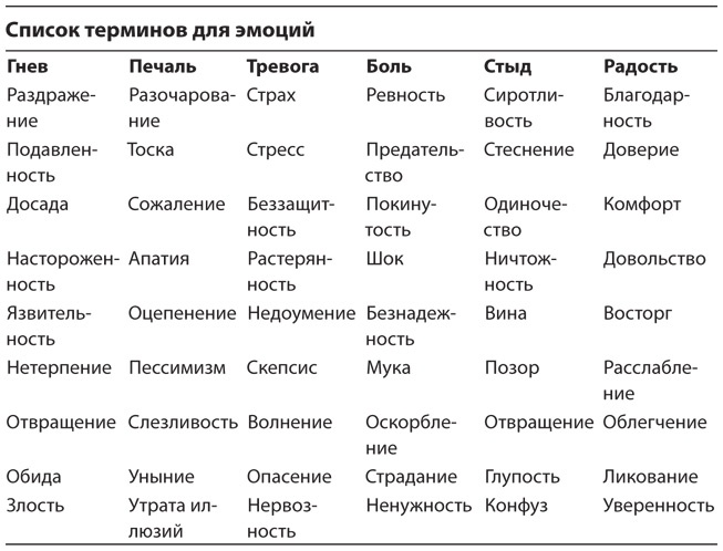 HBR Guide. Эмоциональный интеллект