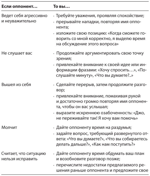 HBR Guide. Эмоциональный интеллект