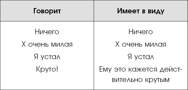 Нежное искусство посылать. Открой для себя волшебную силу трех букв