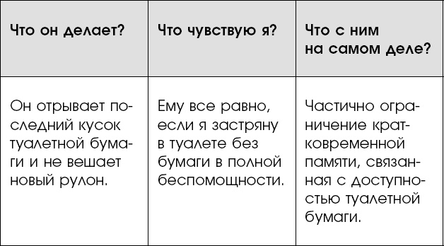 Нежное искусство посылать. Открой для себя волшебную силу трех букв