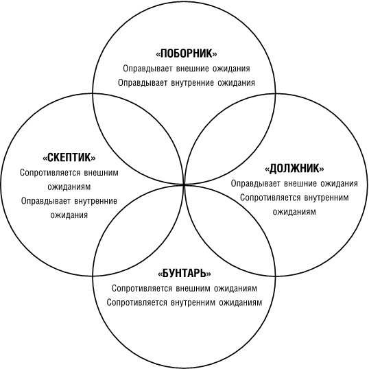 Сильные слабости. Как превратить свои минусы в плюсы и стать счастливой