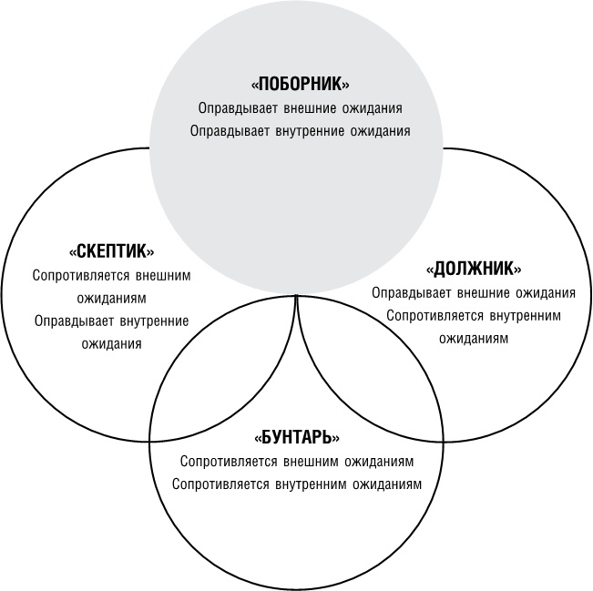 Сильные слабости. Как превратить свои минусы в плюсы и стать счастливой