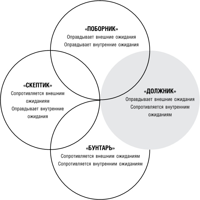 Сильные слабости. Как превратить свои минусы в плюсы и стать счастливой