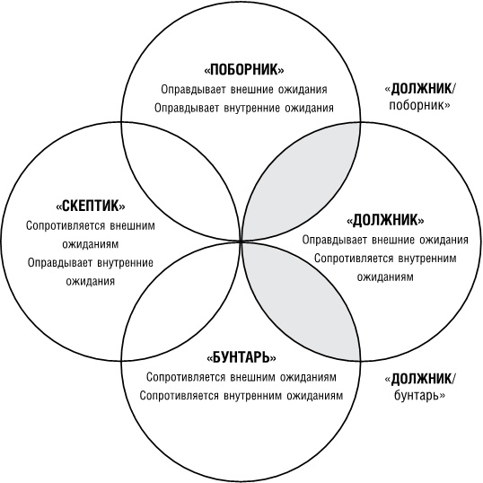 Сильные слабости. Как превратить свои минусы в плюсы и стать счастливой