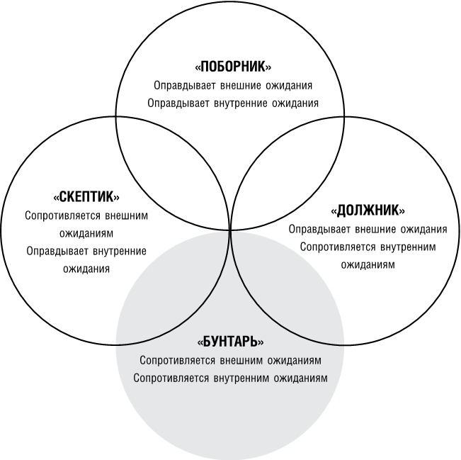 Сильные слабости. Как превратить свои минусы в плюсы и стать счастливой