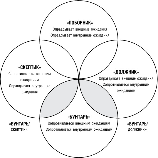 Сильные слабости. Как превратить свои минусы в плюсы и стать счастливой