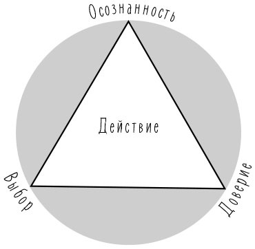 Стресс как внутренняя игра. Как преодолеть жизненные трудности и реализовать свой потенциал