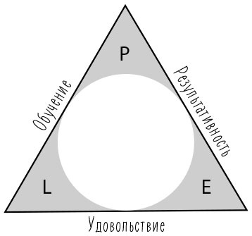 Стресс как внутренняя игра. Как преодолеть жизненные трудности и реализовать свой потенциал