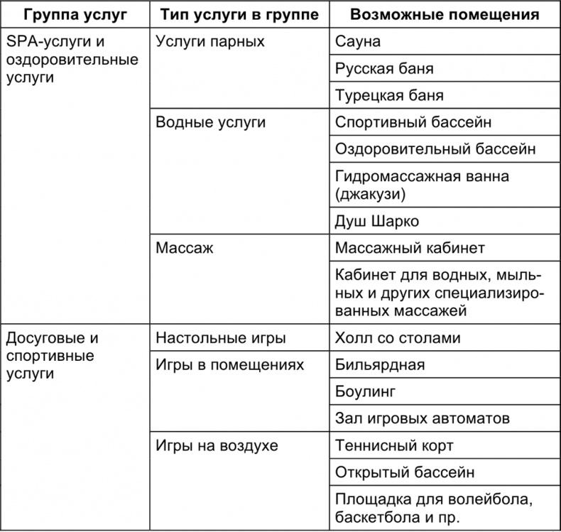 Малый отель. С чего начать, как преуспеть. Советы владельцам и управляющим