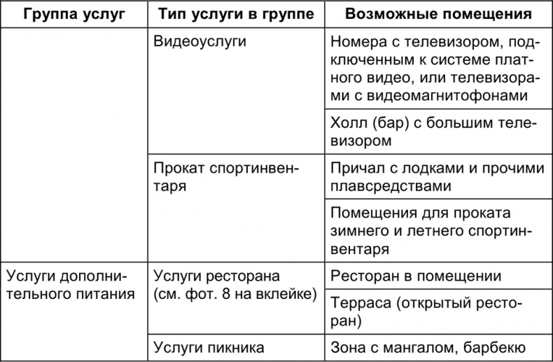 Малый отель. С чего начать, как преуспеть. Советы владельцам и управляющим