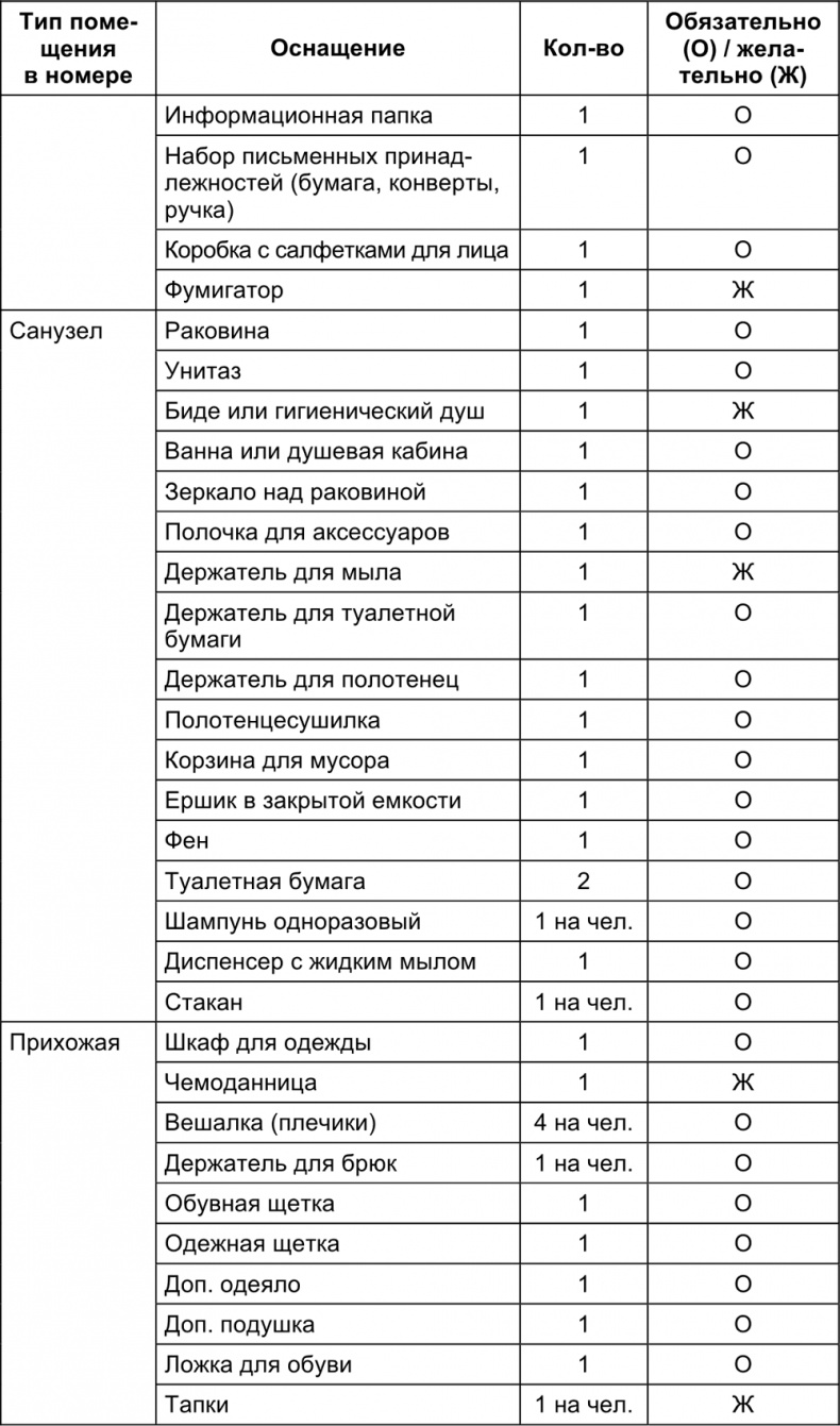 Малый отель. С чего начать, как преуспеть. Советы владельцам и управляющим