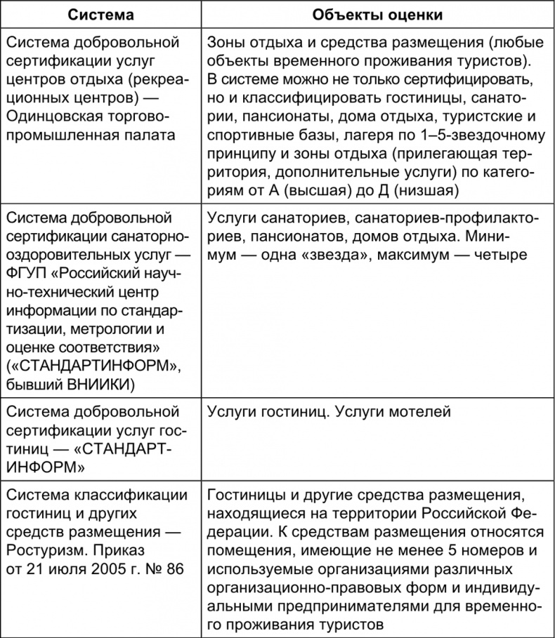 Малый отель. С чего начать, как преуспеть. Советы владельцам и управляющим