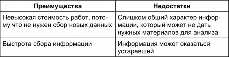 Малый отель. С чего начать, как преуспеть. Советы владельцам и управляющим