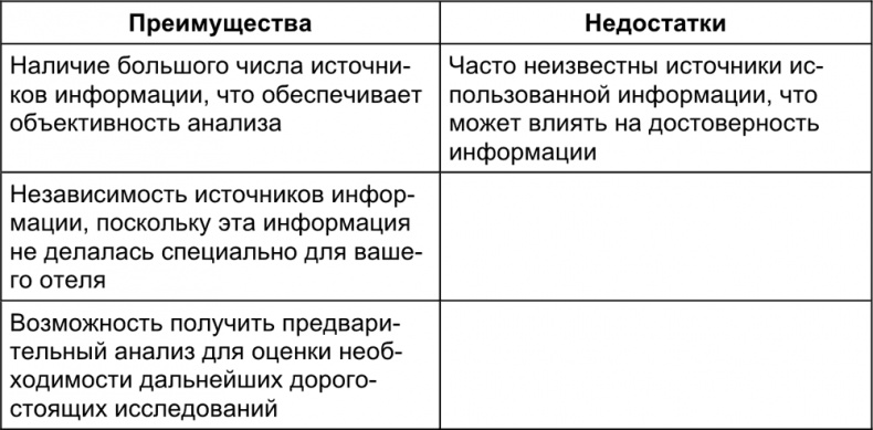 Малый отель. С чего начать, как преуспеть. Советы владельцам и управляющим