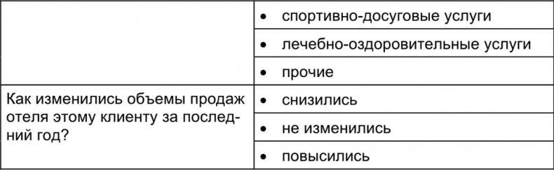 Малый отель. С чего начать, как преуспеть. Советы владельцам и управляющим