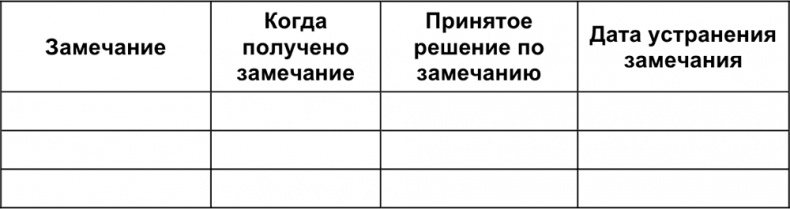 Малый отель. С чего начать, как преуспеть. Советы владельцам и управляющим