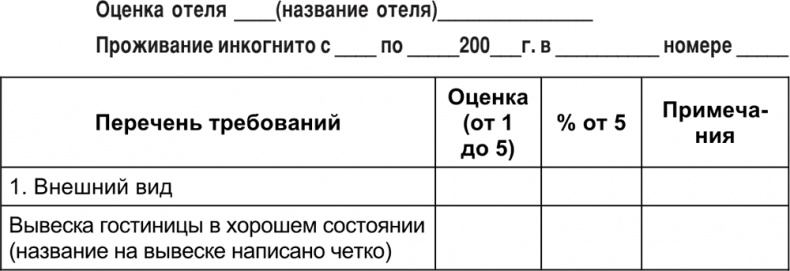 Малый отель. С чего начать, как преуспеть. Советы владельцам и управляющим